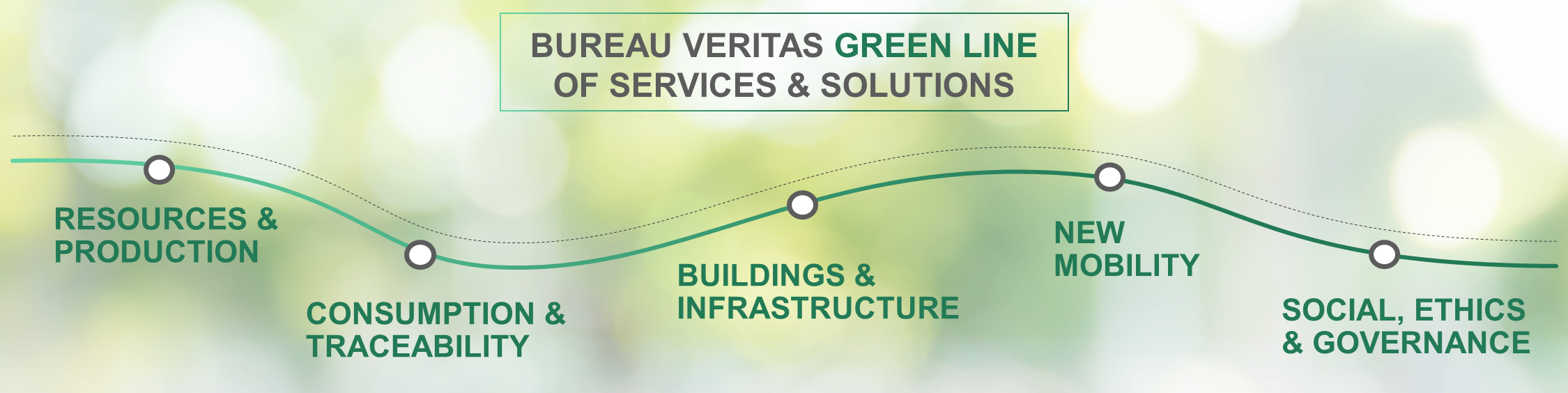 GreenLine Services ans solutions 