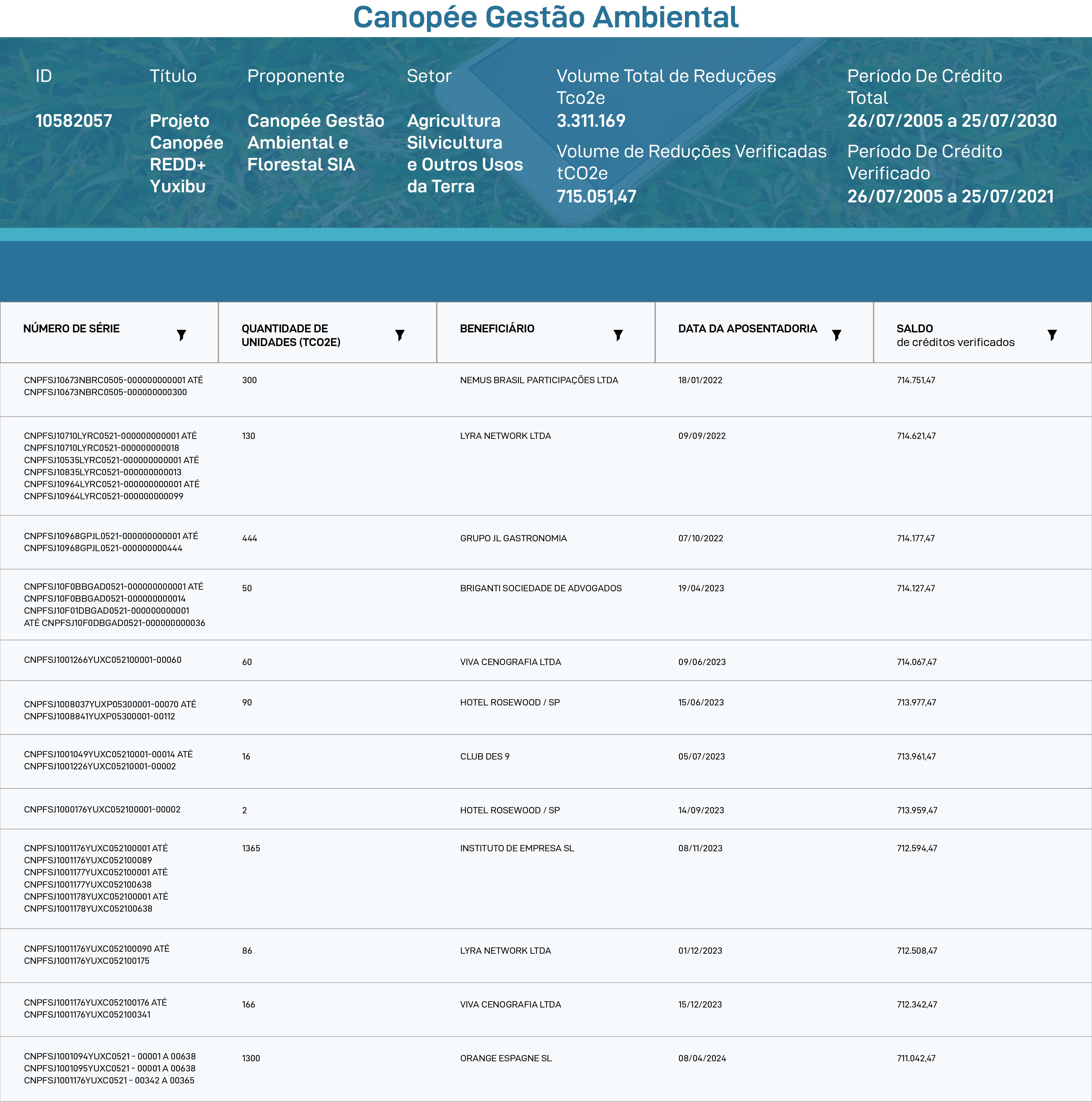 Projeto Créditos de Carbono 
